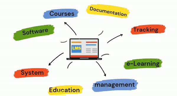 Our State-of-the-Art Learning Management System**