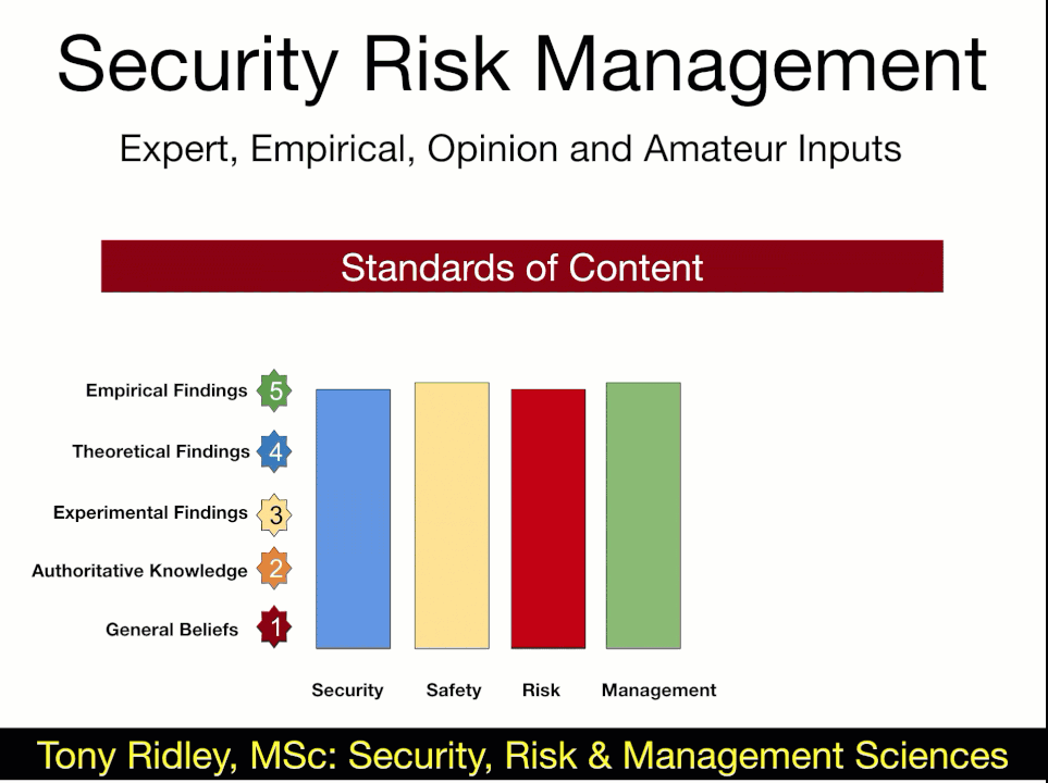 Certificate course in security and Risk management