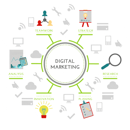 Mastering the Digital Landscape A Comprehensive Course in Digital Marketing
