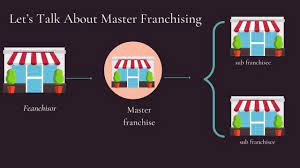 Master Franchise With Deferred Payment Plan